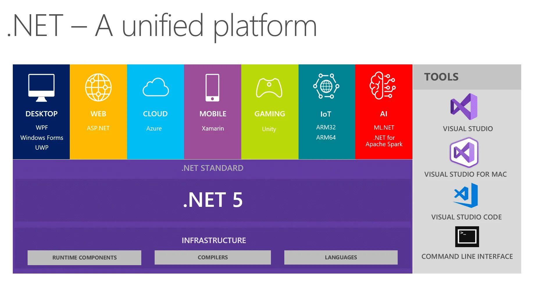 Net framework c. Net framework. платформа net framework. net. .net 5.