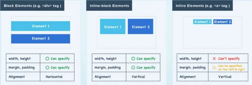 Text inline. Inline block css. block elements css. block and inline elements. block inline block.