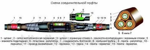 Окпд 2 муфта