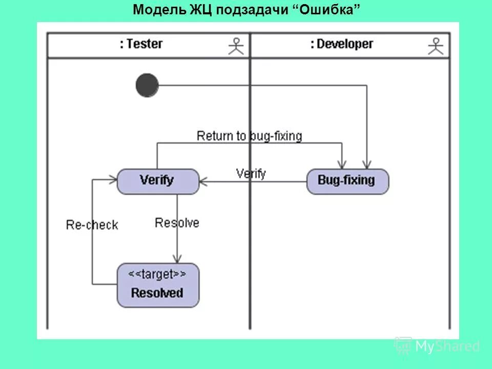 Карьерный рост тестировщика. Символ тестировщика. Тестирование пример. Тестировщик с сертификатом картинка. Что такое ошибка в тестировании.