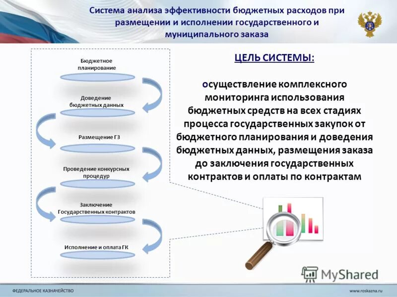 Эффективность проекта может быть бюджетной
