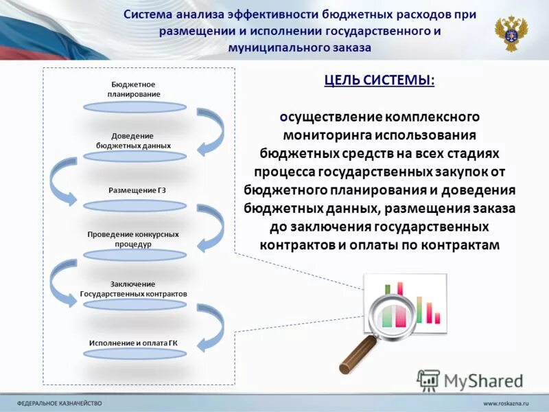 Методы бюджетного учреждения