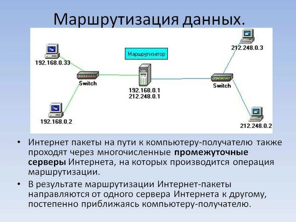 Доступ к ip сайта. Протоколов передачи данных маршрутизация. Схема IP маршрутизации. Принципы IP-маршрутизации.. Маршрутизация пакетов данных.