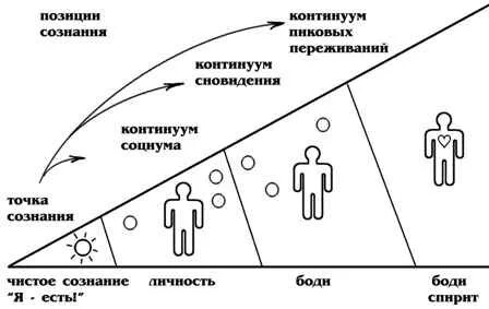 Континуум это в психологии