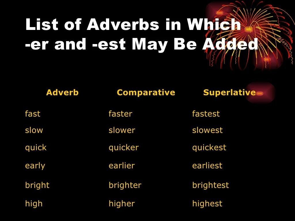 Degrees of comparison of adverbs. Irregular Comparative adverbs. Comparatives and Superlatives. Comparative adjectives and adverbs.