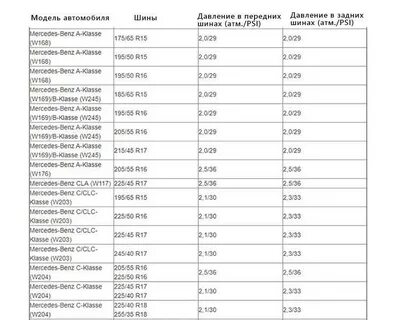 Сколько качать 17 колеса