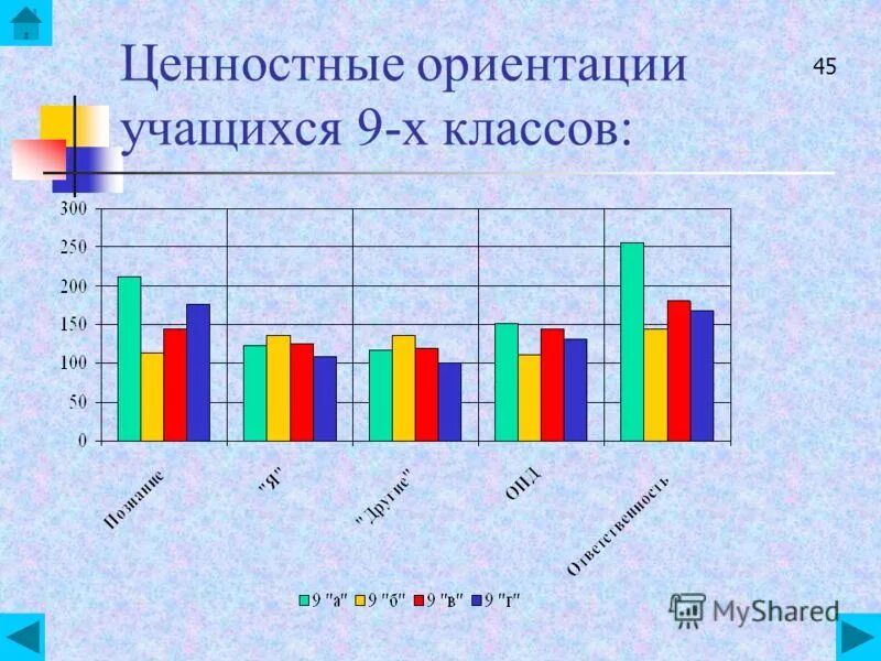 Мониторинг ценностных ориентаций 2023 8 11 класс. Мониторинг ценностных ориентаций 2023 8 11 класс. Ценностные ориентации ученика. Ценностные ориентации ученика. Ценностные ориентации школьников.
