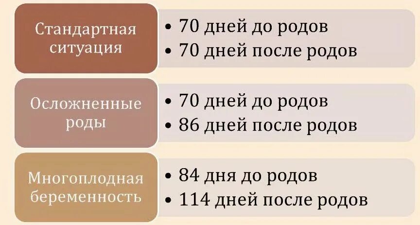 Сколько отработать чтобы уйти в декрет