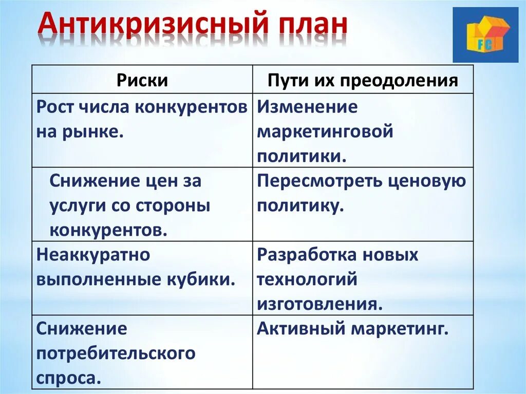 Варианты развития бизнеса. Антикризисный план. Антикризисный план пример. Антикризисный план бизнес-проекта. Антикризисный план предприятия образец.