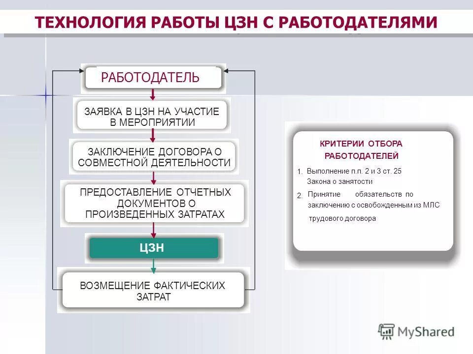 Требуется продавец. Взаимодействие центра занятости с работодателями. Работа в москве вакансии. Работа по совместительству. Работа 2 2 от работодателя.