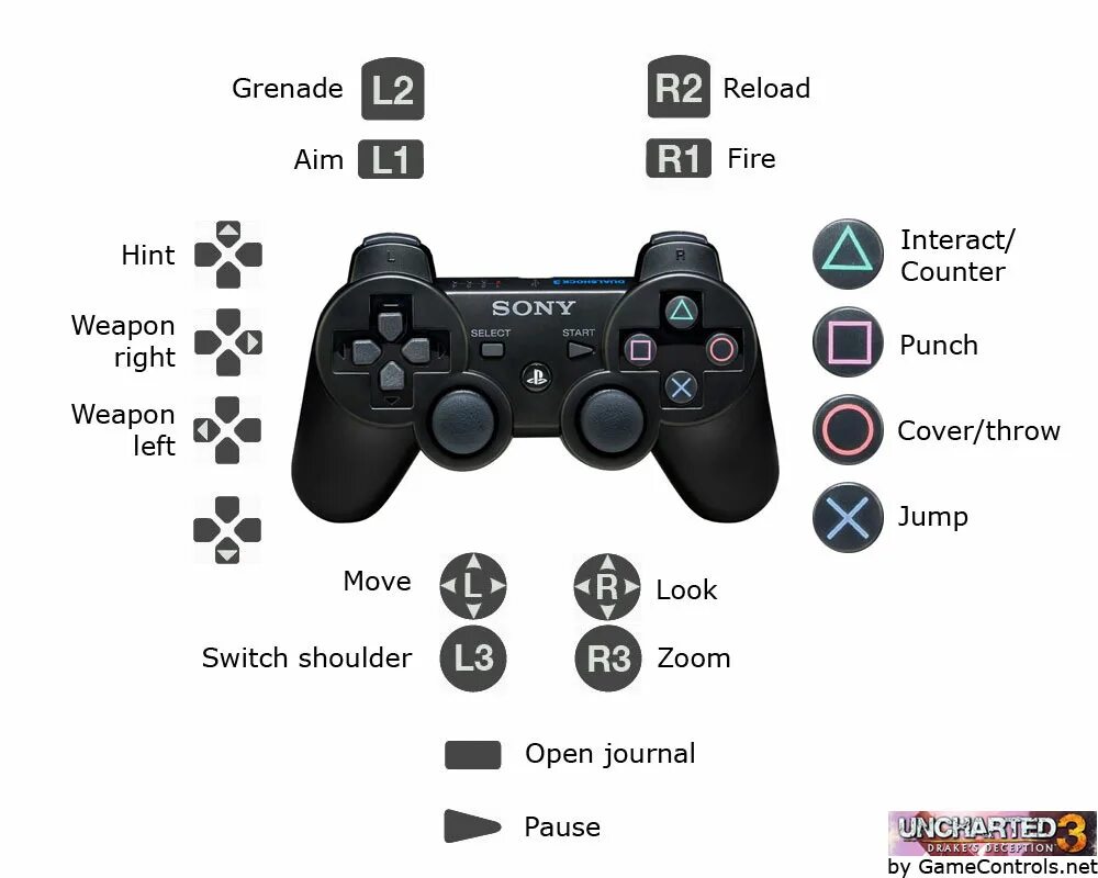 Как включить сони плейстейшен. L3 на джойстике ps4 l3 на джойстике ps4. кнопка r3 и l3 на джойстике ps5. r3 на джойстике сони пс 3. кнопка l3 на джойстике плейстейшен.
