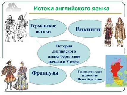 Истоки языка
