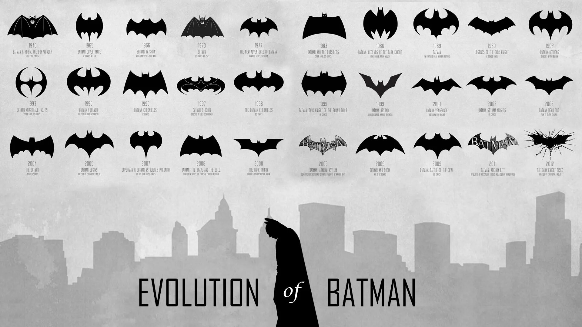 Bat user. Эволюция знака Бэтмена. Бэтмен логотип Эволюция. Эволюция логотипа Бэтмена. Символ Бэтмена.