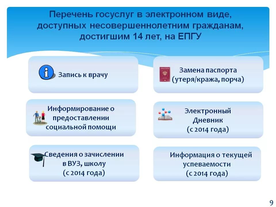 Принято с епгу что значит. Госуслуг в электронном виде. Перечень услуг на госуслугах. Перечень госуслуг предоставляемых в электронном виде. Презентация портала госуслуги.