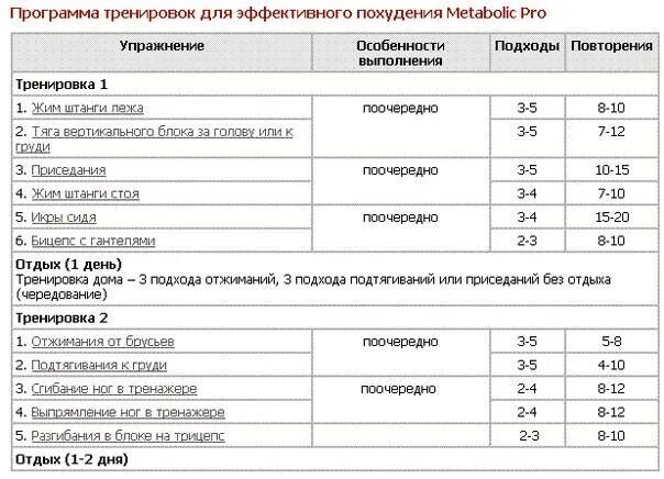 План упражнений в тренажерном зале для мужчин для похудения. Программа тренировок в тренажерном зале для начинающих подростков. Готовые программы тренировок в тренажерном зале для женщин. Программа тренировок для девушек. Приложение для зала для мужчин