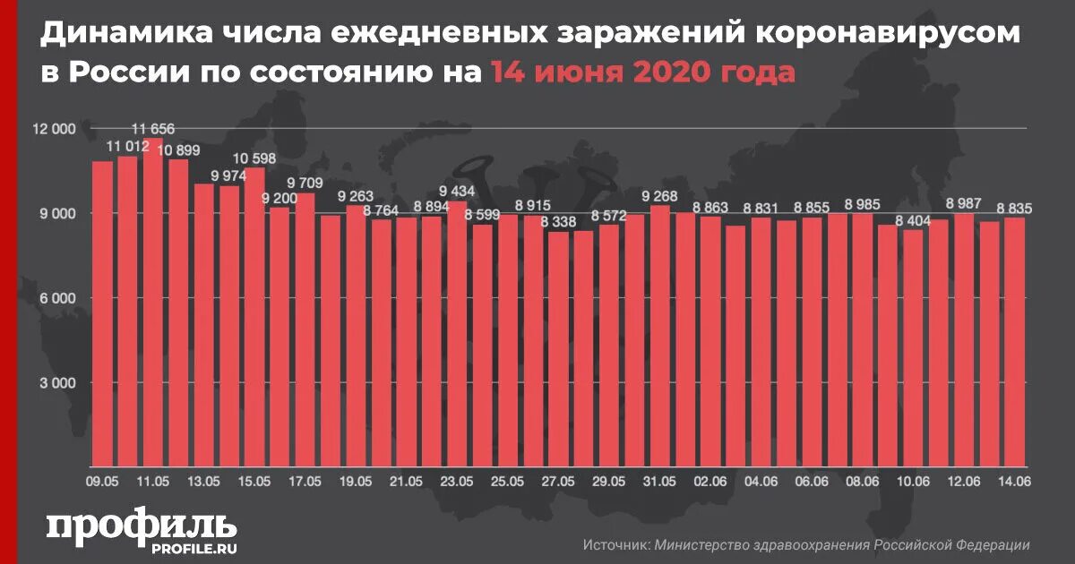 19 число января
