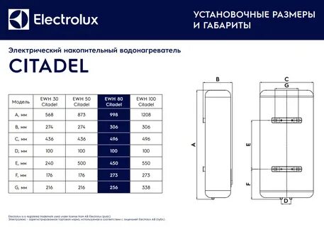 Водонагреватели накопительные электрические размеры