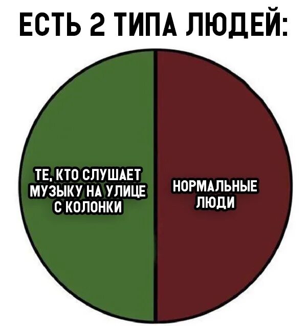 Тип тип слушать музыку. Типы людей в музыке. есть такой тип людей. мемы про тех кто слушает колонку.