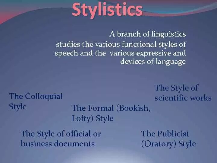 Language styles. Branches of Linguistics презентация. Functional stylistics. Functional stylistics in English. Phonetics and stylistics.