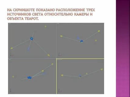 Включи точку свет