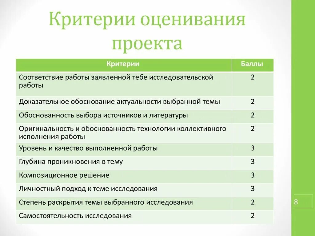 Критерии оценивания творческого конкурса таблица. Критерии оценки ученического проекта в школе. Критерии оценивания в начальной школе технологии. Критерии оценки по изо 3 класс. Баллы по технологии региональный этап