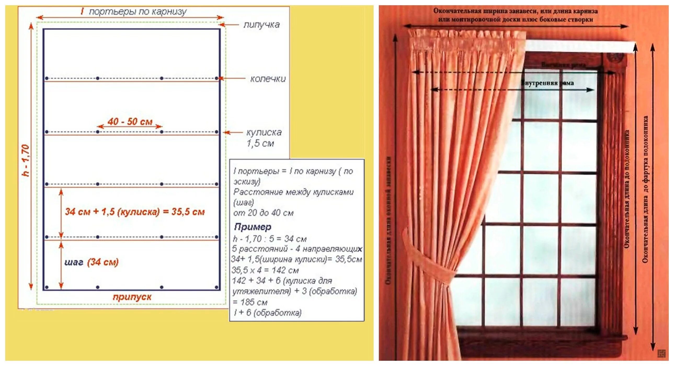 Время начала окна. Как рассчитать портьеры на окно со складками ширину. Как рассчитать размер занавески на окно. Размеры штор на окно. Шторы на окно шириной 1 метр.