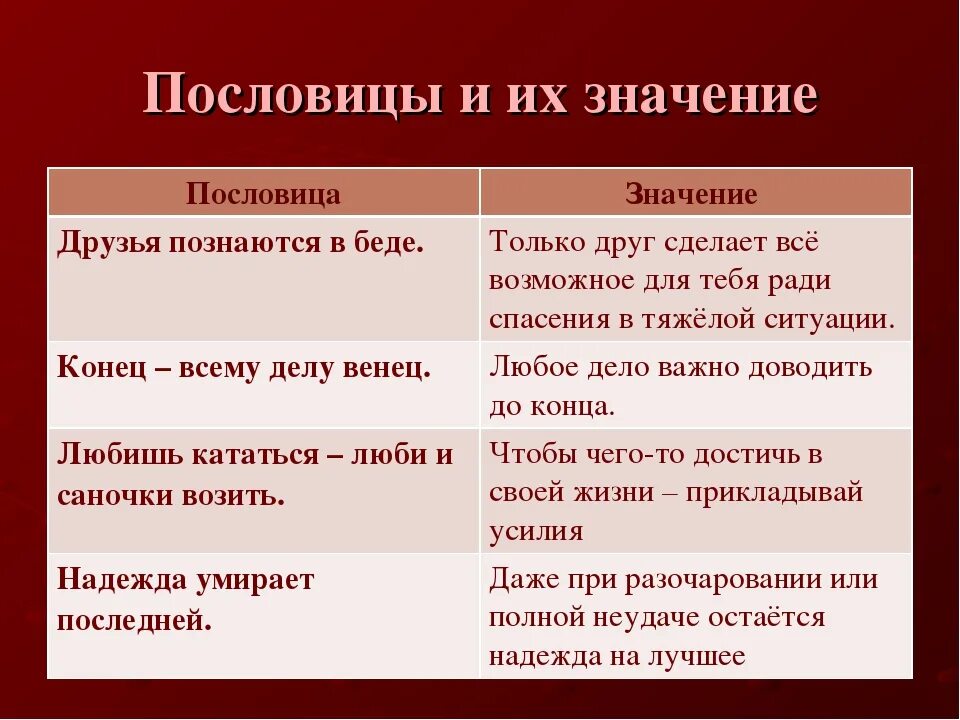 Объяснить любую пословицу. Пословицы и поговорки с объяснением. Пословицы и поговорки и их значение. Пословицы и поговорки с пояснениями. Пословицы со смыслом.