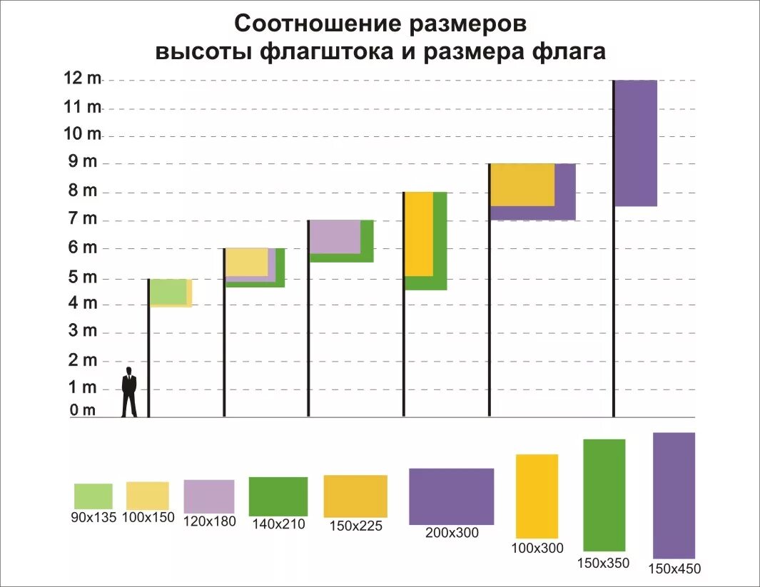 Ширина флага. Соотношение размеров высоты флагштока и размера флага. Размеры флага России стандарт для флагштока. Размеры флагов для флагштоков. Стандартный размер флага России для флагштока.