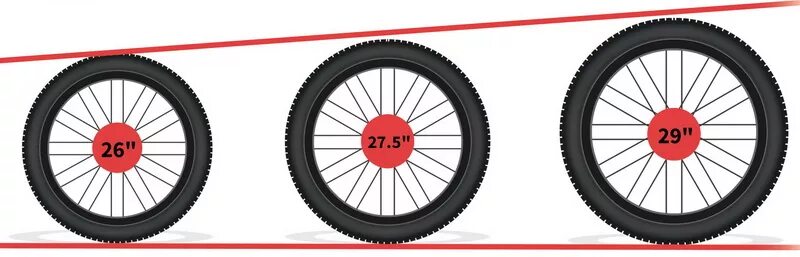 26 колеса на велосипед сколько. Размеры велосипедного колеса 20 дюймов. Внутренний диаметр обода 27.5. 29 Радиус колес. Дюймы колес на велосипедах.