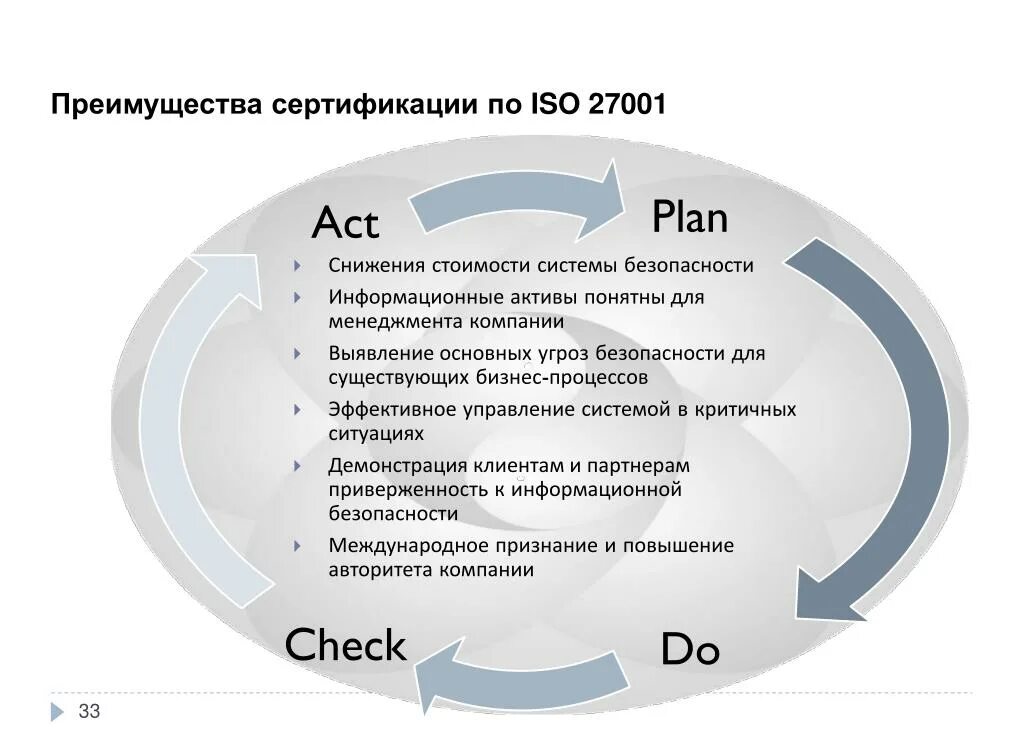 Преимущества внедрения стандарта ISO 27001. Система менеджмента информационной безопасности. Информационная безопасность ISO. ISO стандарты информационной безопасности. Информационных активов предприятия