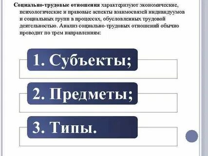 Экономика социально трудовых отношений