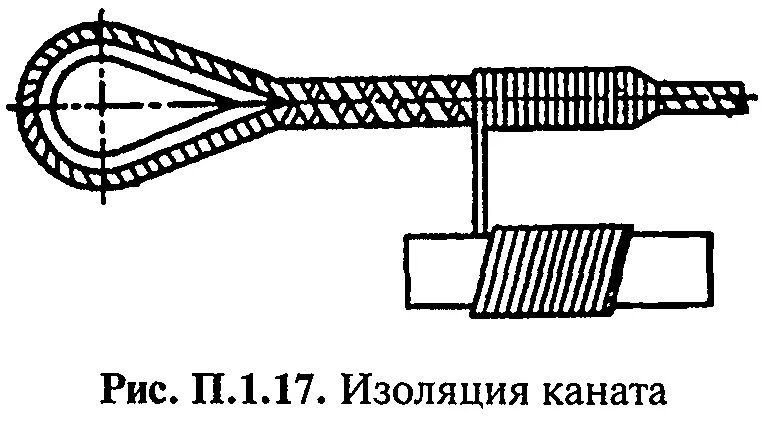 Какое соединение концов канатов не допускается. Заделка концов веревки. заделка стального каната. опрессовка каната алюминиевой втулкой. заделка канатов опрессовкой.