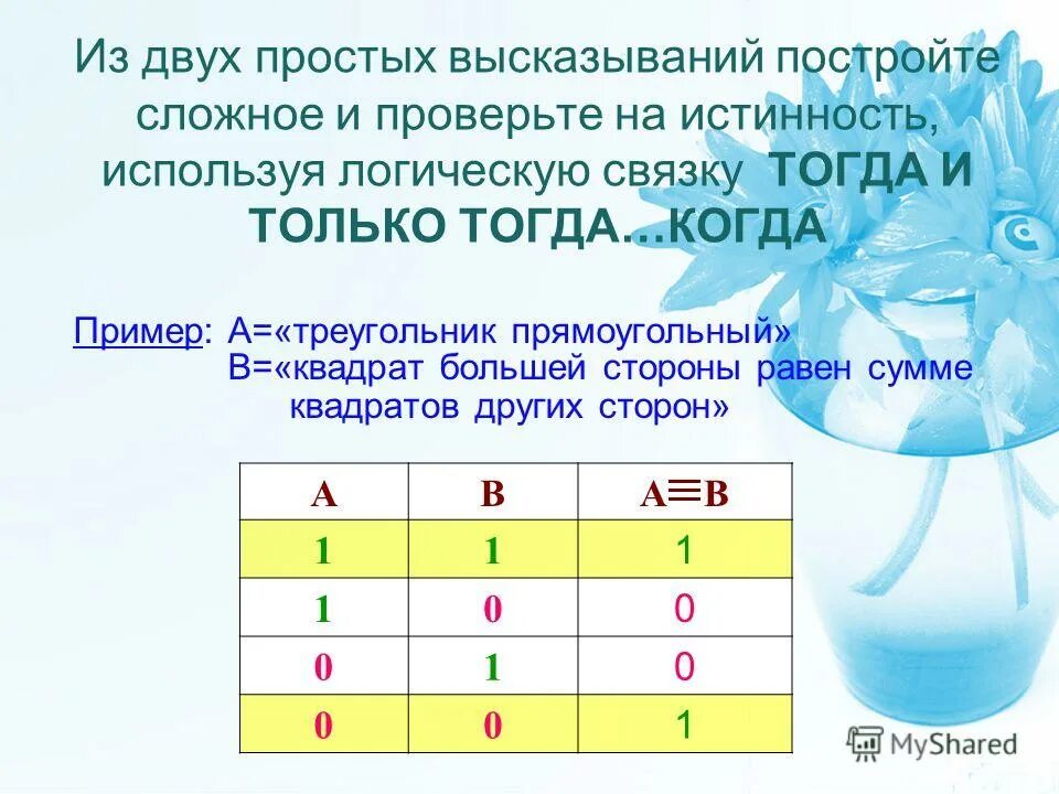 К логическим терминам относятся. Ограничение понятий в логике. К логическим терминам относятся. Операции обобщение понятий в логике. Логические связки в логике высказываний.