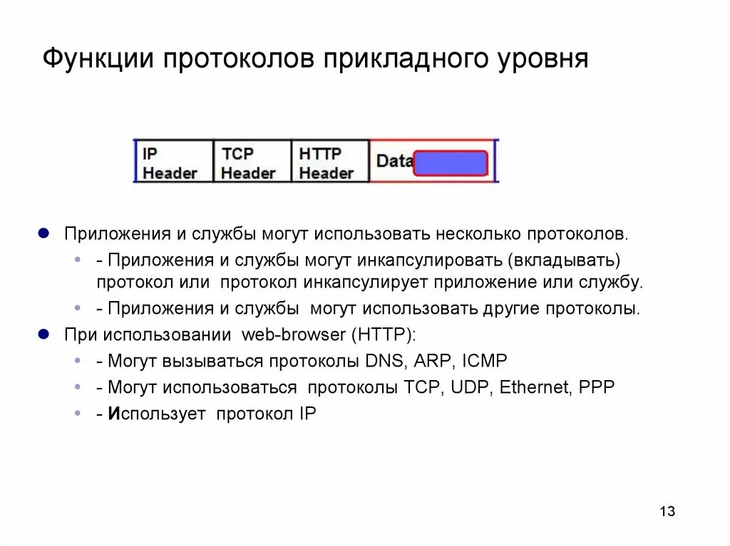 Функцию протокола tcp