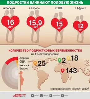 Нерегулярная половая жизнь женщин