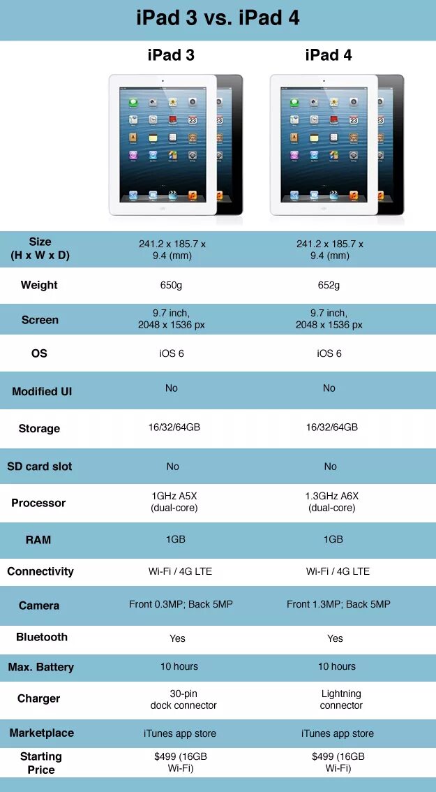 Размер экрана айпада. IPAD Air Размеры планшета. IPAD Mini 5 Размеры. Габариты айпад мини 2. IPAD Mini 1 поколения размер.
