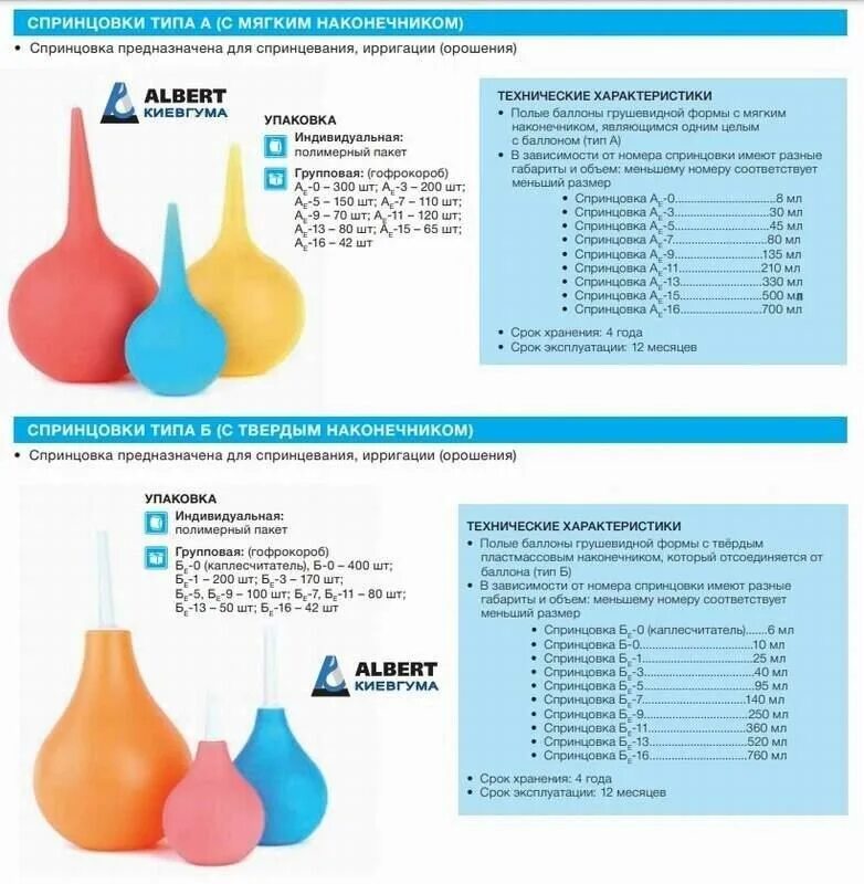 Какой спринцевание. Спринцовка гинекологическая би 9. Спринцовка а25 750 мл. Спринцовки с раствором. Спринцовка для промывания влагалища.