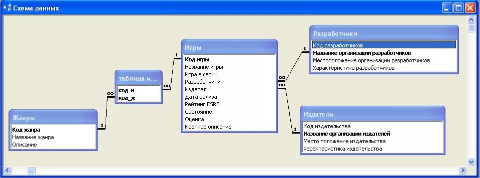 Buy Database Clinic