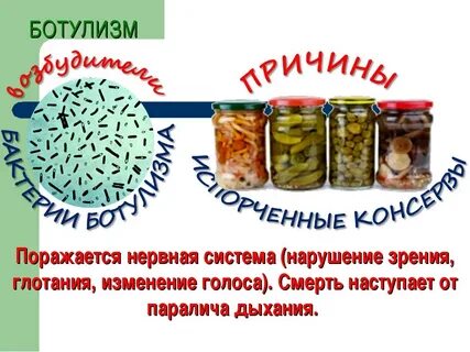 Какие продукты часто приводят к ботулизму