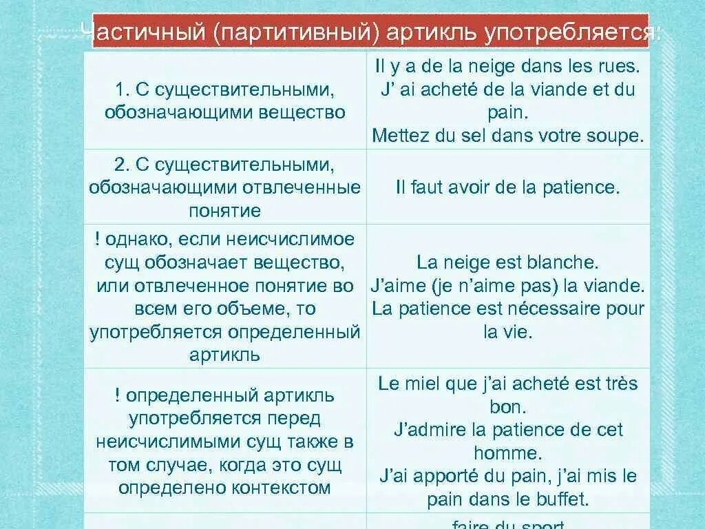 Артикли во французском языке таблица с примерами Articles definis