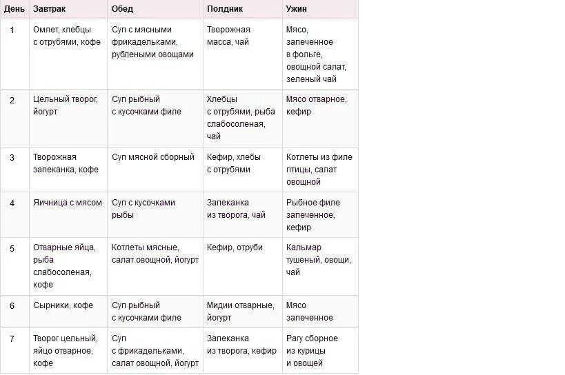 Гречневая диета на 14 дней расписание. Диета для похудения на кефире. Кефир для похудения меню. Гречневая диета для похудения. Недельная диета на гречке.