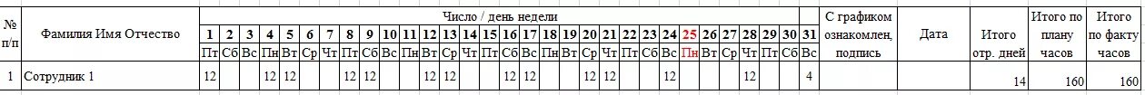 Суммированная рабочая неделя