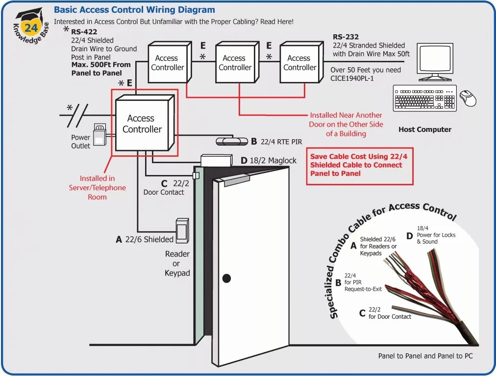 Cable is connected properly