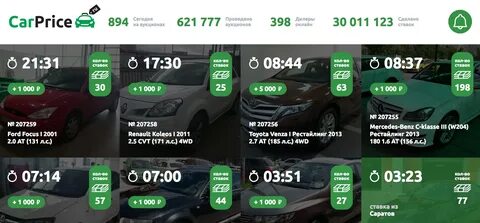 Машина с аукциона отзывы