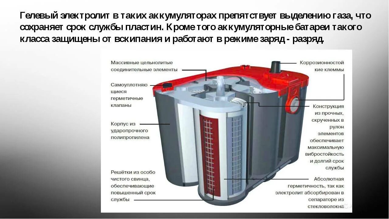 Сколько сохнут батареи. Аккумулятор Тип электролита жидкостный. Конструкция гелевого аккумулятора. Электролит в батарейках. Свинцово гелевые аккумуляторы.