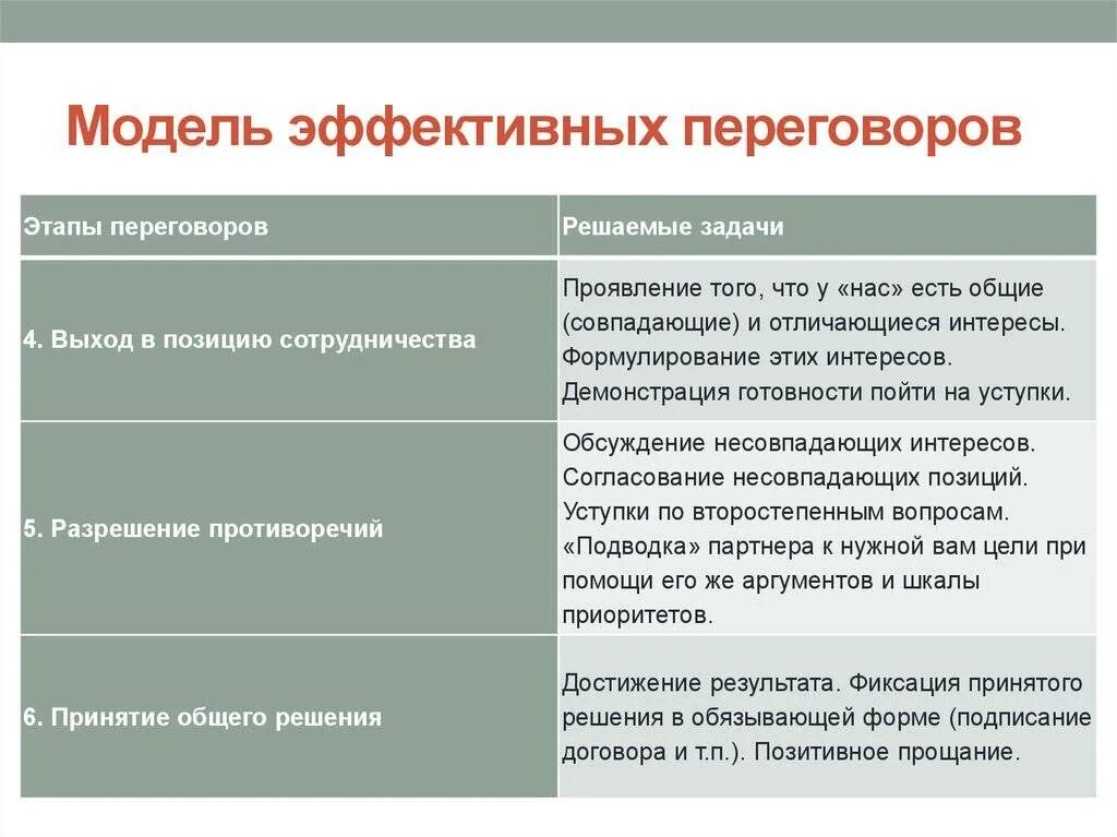 Цель и характер установления деловых отношений