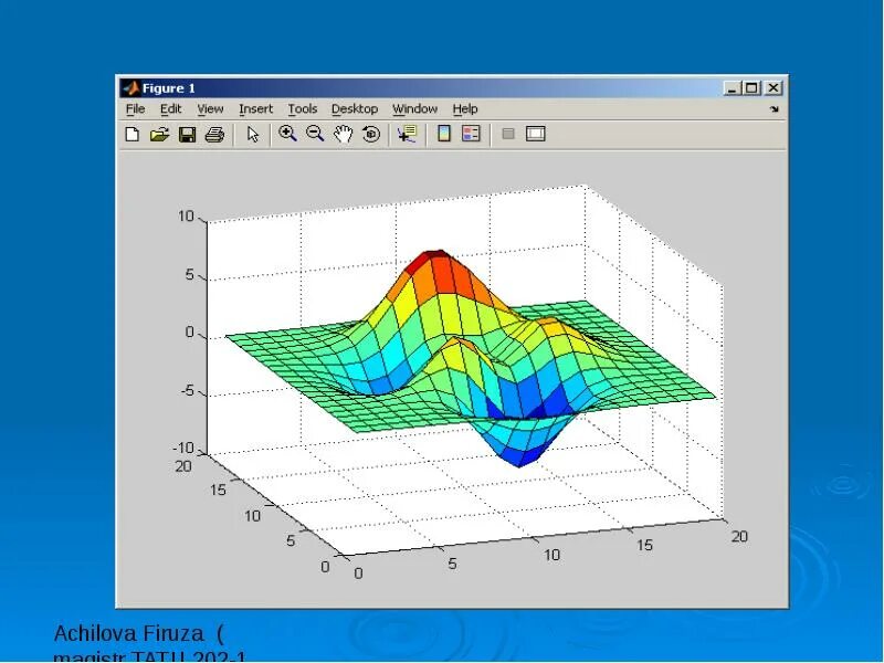 Z view. Презентация по Matlab. Слайд.матлаб. Визуализация площади под графиком матлаб. 3d графики в матлабе примеры.