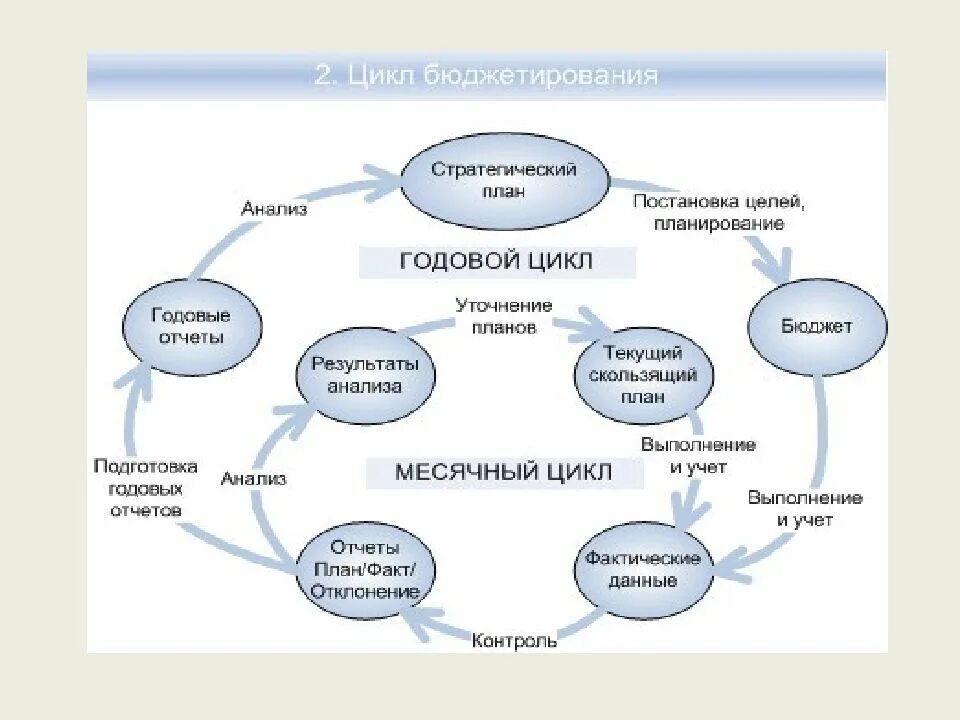 Курсы формирование бюджета. Курсы формирование бюджета