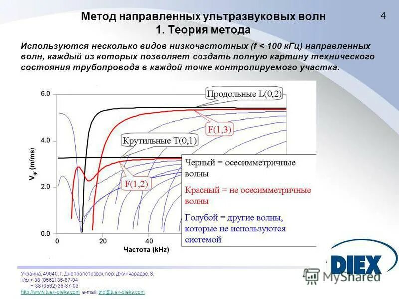 генераторы и излучатели инфразвука. технология направленных ультразвуковых волн. инфразвуковое ультразвуковое оружие. инфразвуковой излучатель. направленный ультразвук.