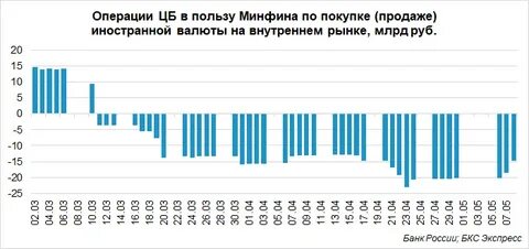 Объем валюты на рынке